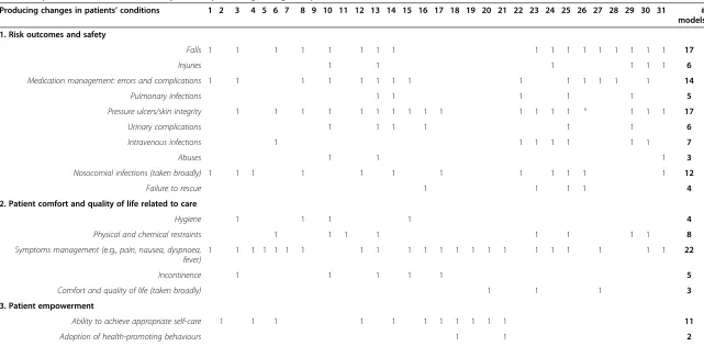 Table 4 Operationalization of the subsystem of producing changes in patients’ condition