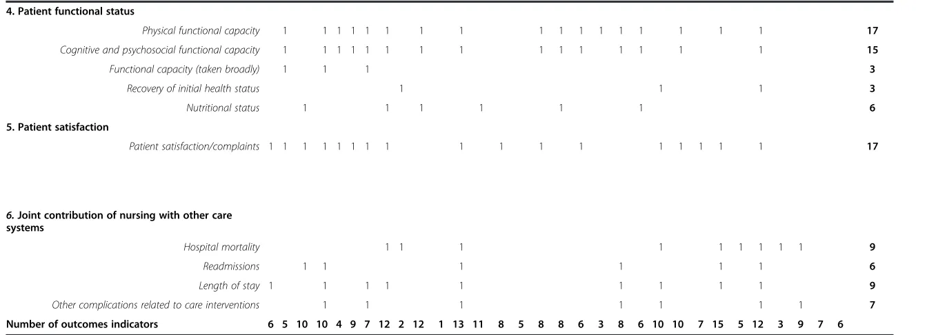 Table 4 Operationalization of the subsystem of producing changes in patients’ condition (Continued)