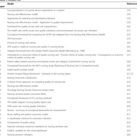 Table 5 Models list