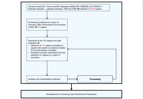 Figure 1 Methodological steps.