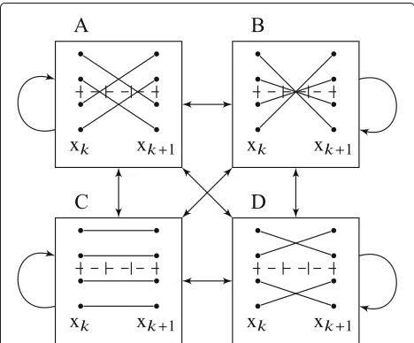 Fig. 2 State machine for unconstrained 4-ASK symbol transitions