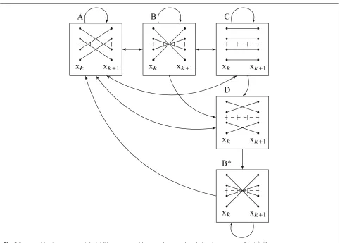 Fig. 3 State machine for reconstructible 4-ASK sequences, with dependency on the whole prior sequence,� Pxk|xk−1�