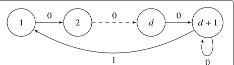 Fig. 4 State machine describing d-constrained sequences