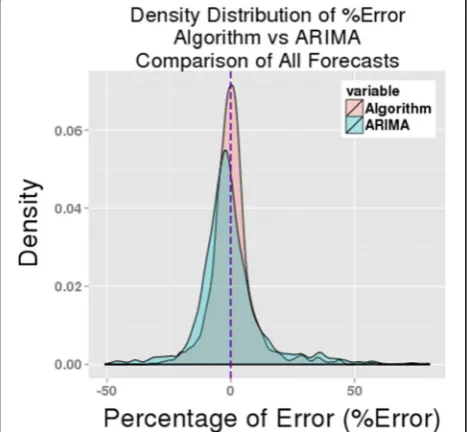 Table 4 Execution times in seconds—both algorithms