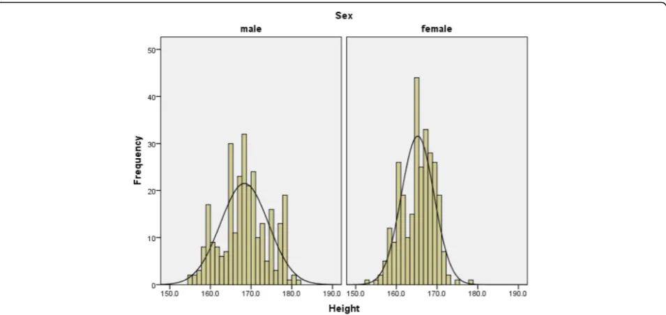 Table 3 Correlation of height with percutaneous tibial lengthfor male and female participants
