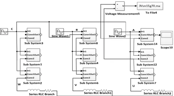 Figure 3. Simulation model of cascade three-level converter 