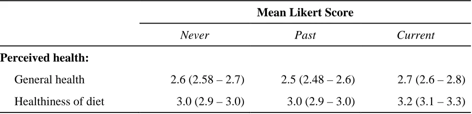 Table 3. Self-perceived health of adults aged 20-59 who participated in NHANES 2007-2010 grouped by never, past, or current marijuana use (N = 6534)