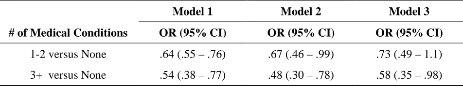 Table 9. Logistic regression analysis to determine the association between numbers of reported medical conditions and current marijuana use in adults aged 20-59 who participated in NHANES 2007-2010