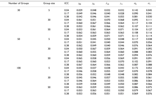 Table 4: Percent bias, non-coverage, and convergence rate for different prevalence of 0.10, 0.34, and 0.45.