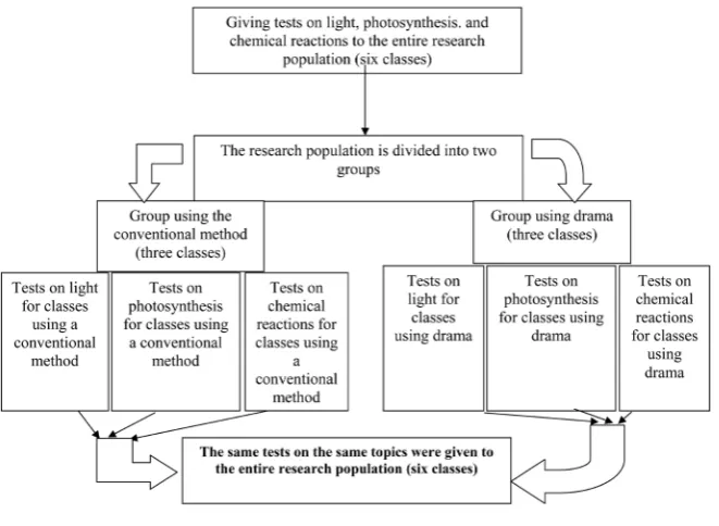 Figure 1. The research outline flowchart. 