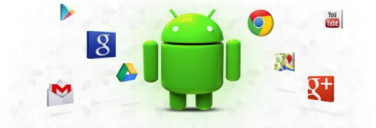 Figure 2: Android logo and some Google apps logo   Source: www.google.co.uk 