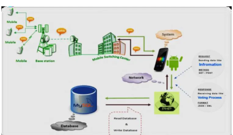 Figure 4: A high-level illustration of the MBCRS. Every user  is equipped with a mobile device