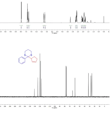 Figure A-10. 500 MHz 1H NMR and 13C{1H} NMR spectra of 1-3ab in CDCl3 