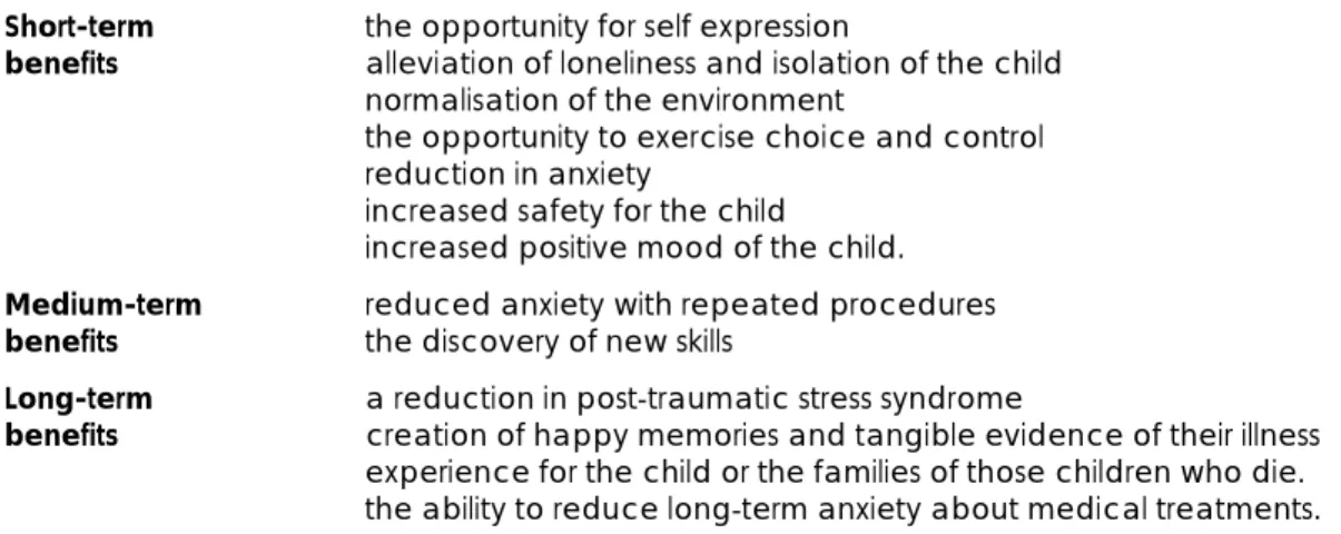 Table 2:    Factors that may influence AMP outcomes or the need for increased support