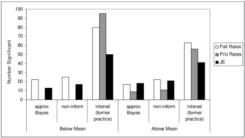Figure 5Comparison of methods for assessing significant unitsComparison of methods for assessing significant units.
