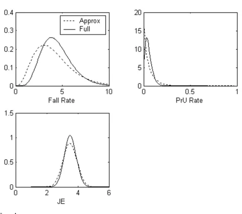 Table 2 shows the DIC across the fully, approximate, andnon-informative Bayesian models