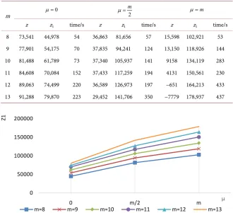 Table 3. Numerical experiment results. 
