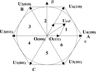 Figure 2. Basic space vector. 
