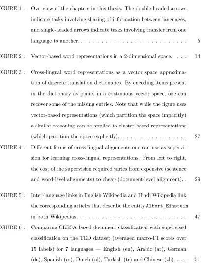 FIGURE 1 :Overview of the chapters in this thesis. The double-headed arrows