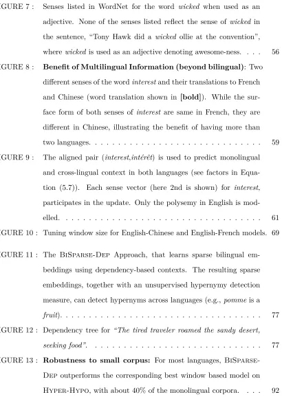 FIGURE 11 : The BiSparse-Dep Approach, that learns sparse bilingual em-