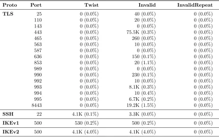 Table 24: Server supported curves—Extended version of Table 14.