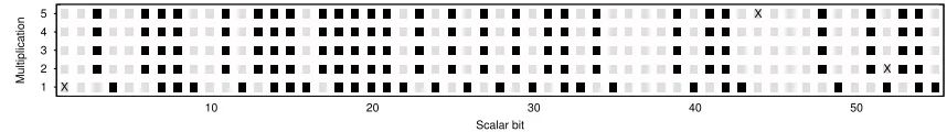 Figure 4: Five processed traces—Dark spots indicate an observed l on g reduction andlight spots indicate an observed s h or t reduction