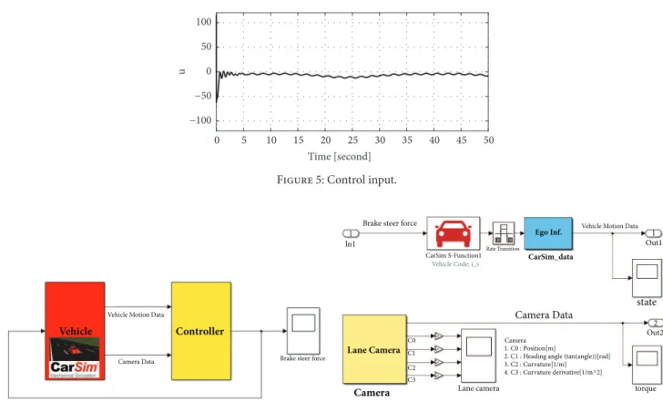 Figure 5: Control input.