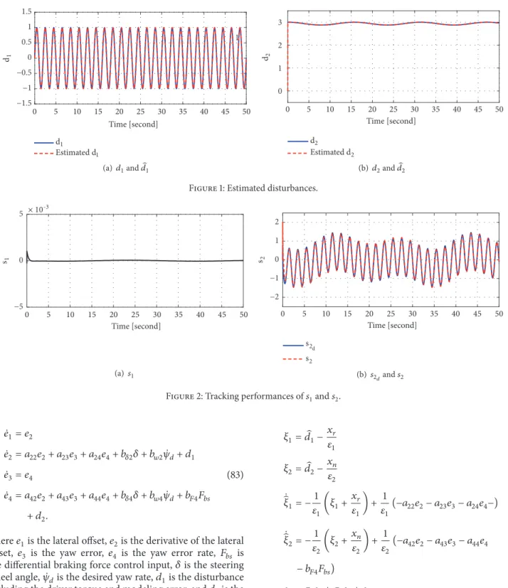 Figure 2: Tracking performances of 