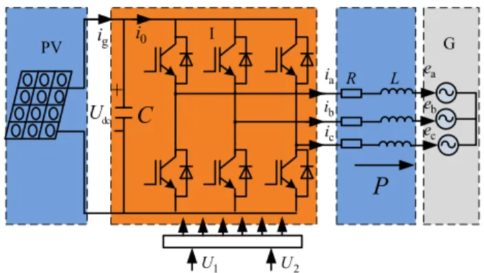 FIGURE 1. The three-phase grid-connected PV system.