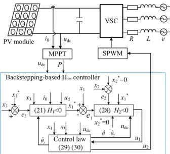 FIGURE 3. Photograph of the experimental inverter used for testing the proposed control strategy.