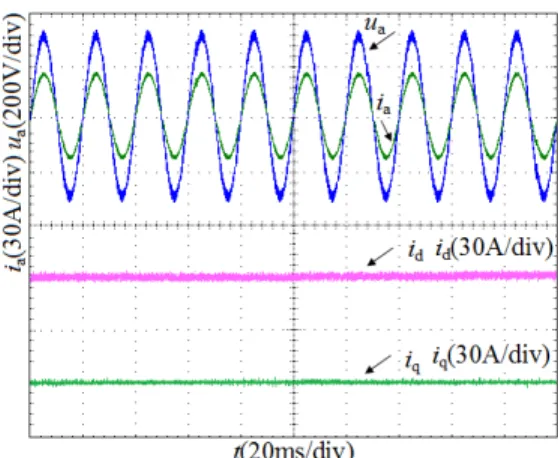 FIGURE 5. FFT analysis of the grid current in steady-state.