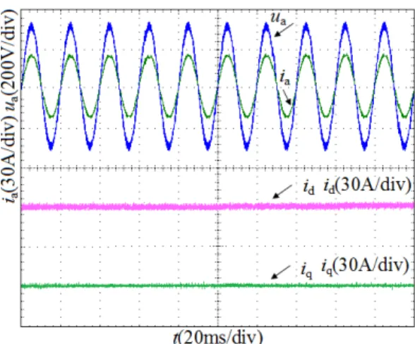 FIGURE 9. Experimental results under PI controller when grid impedance change.