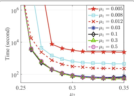 Fig. 8 The MSE versus SNR in the imperfect CSI case withN = M = 800, β = 1.5, L = 4, ρa = 1%, μ1 = 0.03, and μ2 = 0.26