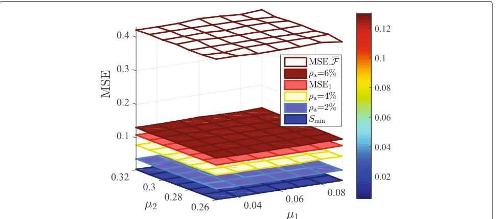 Fig. 2 μ(B) versus μ1 and μ2 with N = M = 800, β = 1.5, and L = 4