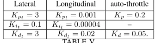 Fig. 4. EPR ‘control mixing’