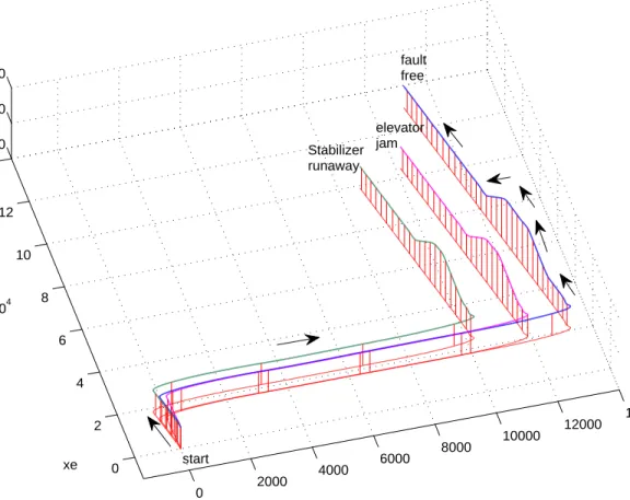 Fig. 3. Pilot evaluation: Trajectory