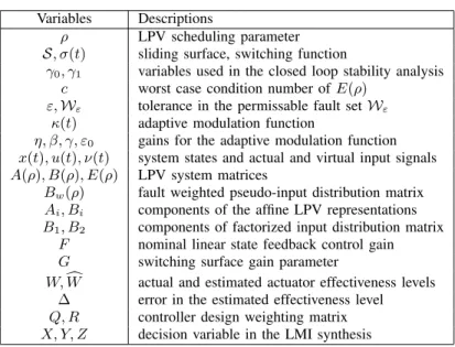 TABLE I I MPORTANT VARIABLES