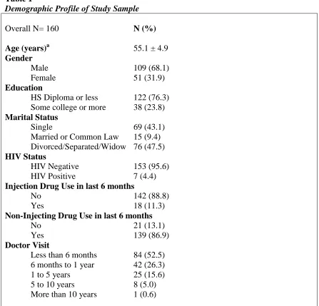 Table 1 Demographic Profile of Study Sample  