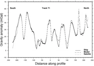 Fig. 3.Gravity ﬁeld model in the North-Atlantic between Iberia and Azores archipelago resulting from the assimilation of marine gravity data intosatellite derived gravity by optimal interpolation