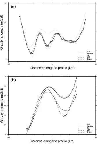 Fig. 5. (a) Short segment of most precise shipborne track (T1). (b) Short segment of less precise ship-borne track (T2)