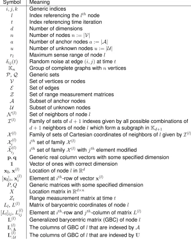 Table 1: Symbol notation