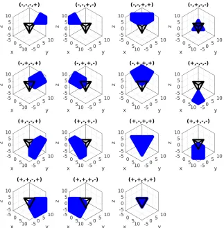 Figure 5: Regions of different Barycentric Coordinate signs with non-zero elements. Here,we consider only regions were coordinates are either strictly positive or strictly negative.The black line segments deﬁne the boundaries of the chosen points convex-hull.