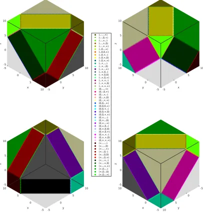Figure 6: Regions of different Barycentric Coordinate signs with zero elements. In this ﬁg-ure, we specify some, but not all, possible regions in space diving them by strictly positive,strictly negative or strictly zero coordinates.