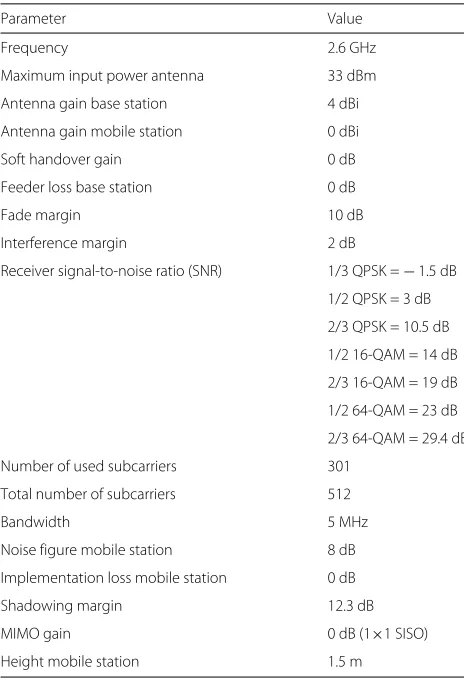 Table 2 Link budget parameters for the LTE femtocell basestation