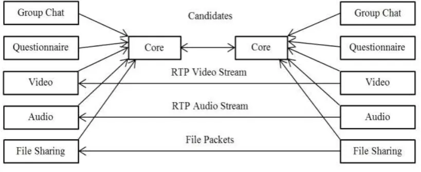 Fig. 1 Architecture 
