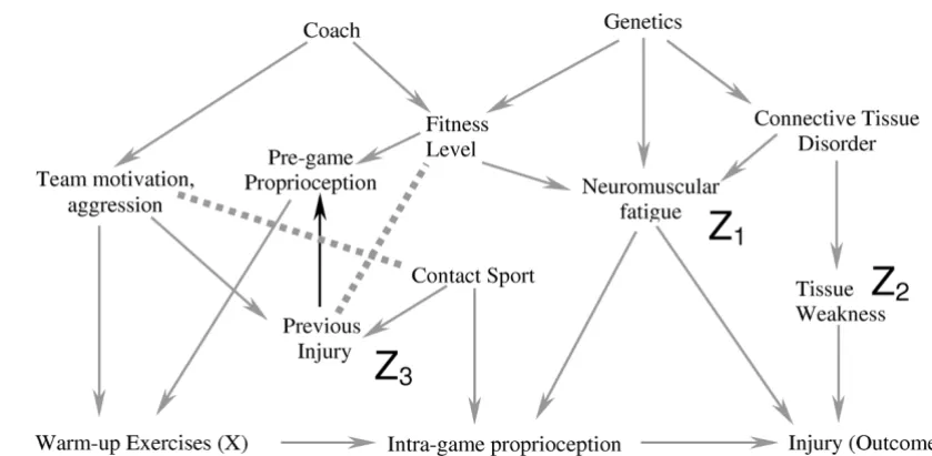 Figure 6 (see legend on next page)