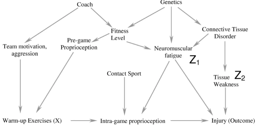 Figure 2 (see legend on next page)