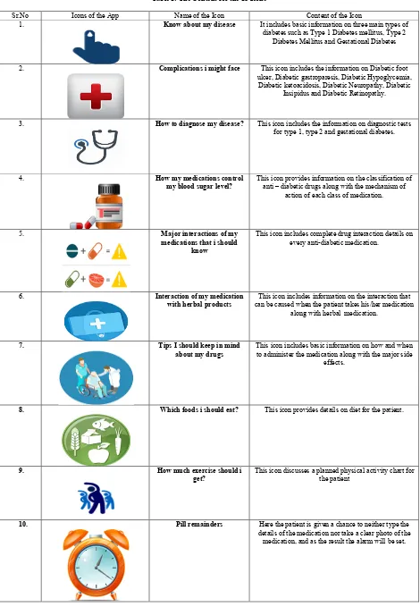 Table 1: The Content for the 13 Icons 