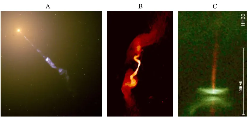 Figure 2.1: Panel A: Composite image of M87 AGN jet by Hubble Space Telescope. Theyellow light are emissions from the host elliptical galaxy and the blue light are from syn-The wiggled jet stretches to a distance of 300 kpc or 10Panel C: HH30 protostellar 