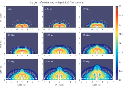 Figure 2.5: Evolution of the density distribution (color map) and azimuthally-averagedpoloidal ﬂux surfaces (white contours) in xz plane (z > 0) from t = 0 to 0.48 with 0.06interframe time, corresponding to dimensional time from 0 to 27.94 µs with interfra
